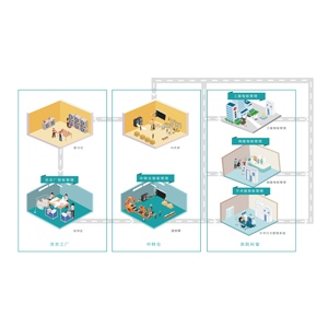 医用纺织品管理系统